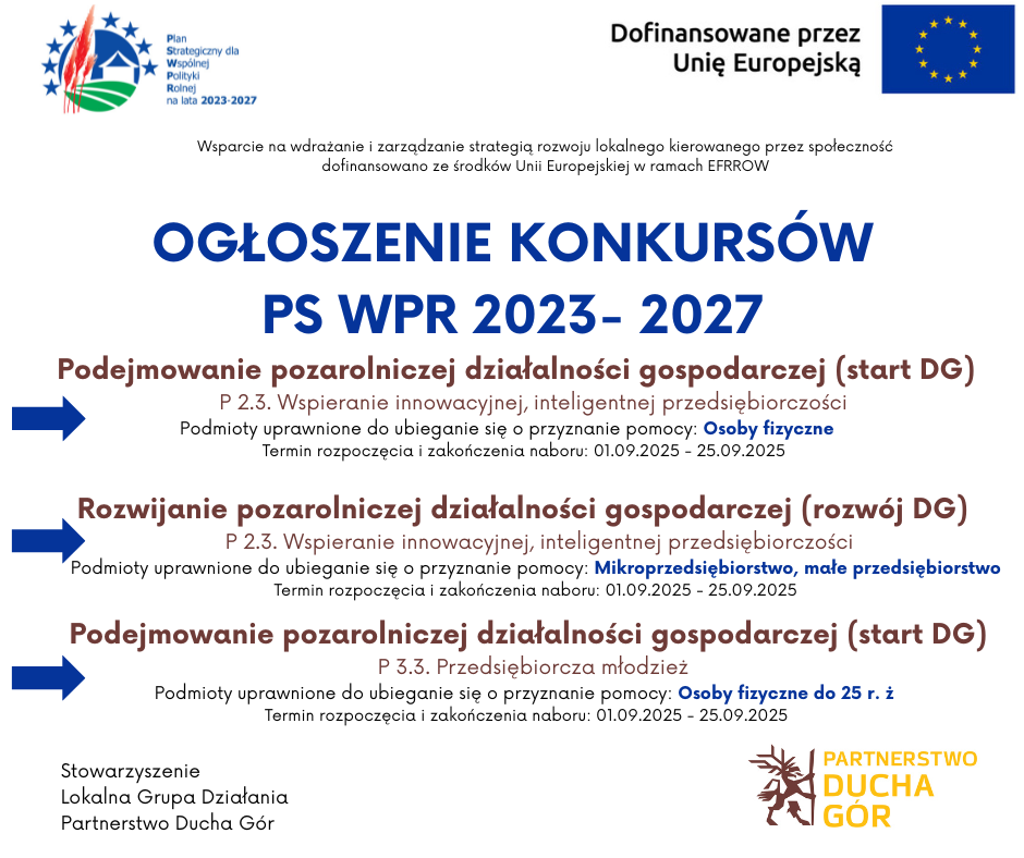 Ogłoszenie naborów PSWPR wrzesień 2025