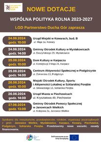 Spotkania w gminach
