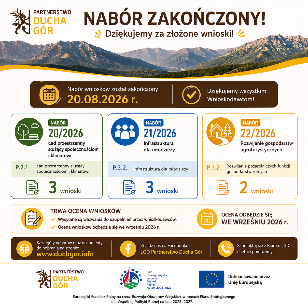 Zakończono nabory 20-22/2026 PSPWR 2023-27