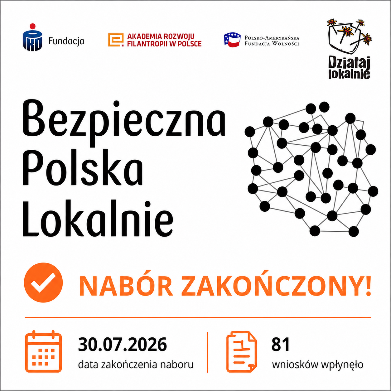 Bezpieczna Polska Lokalnie nabór zakończony