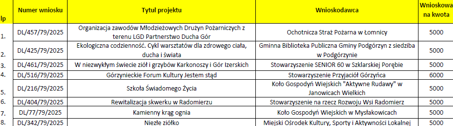 Dofinansowanie_otrzymali.png