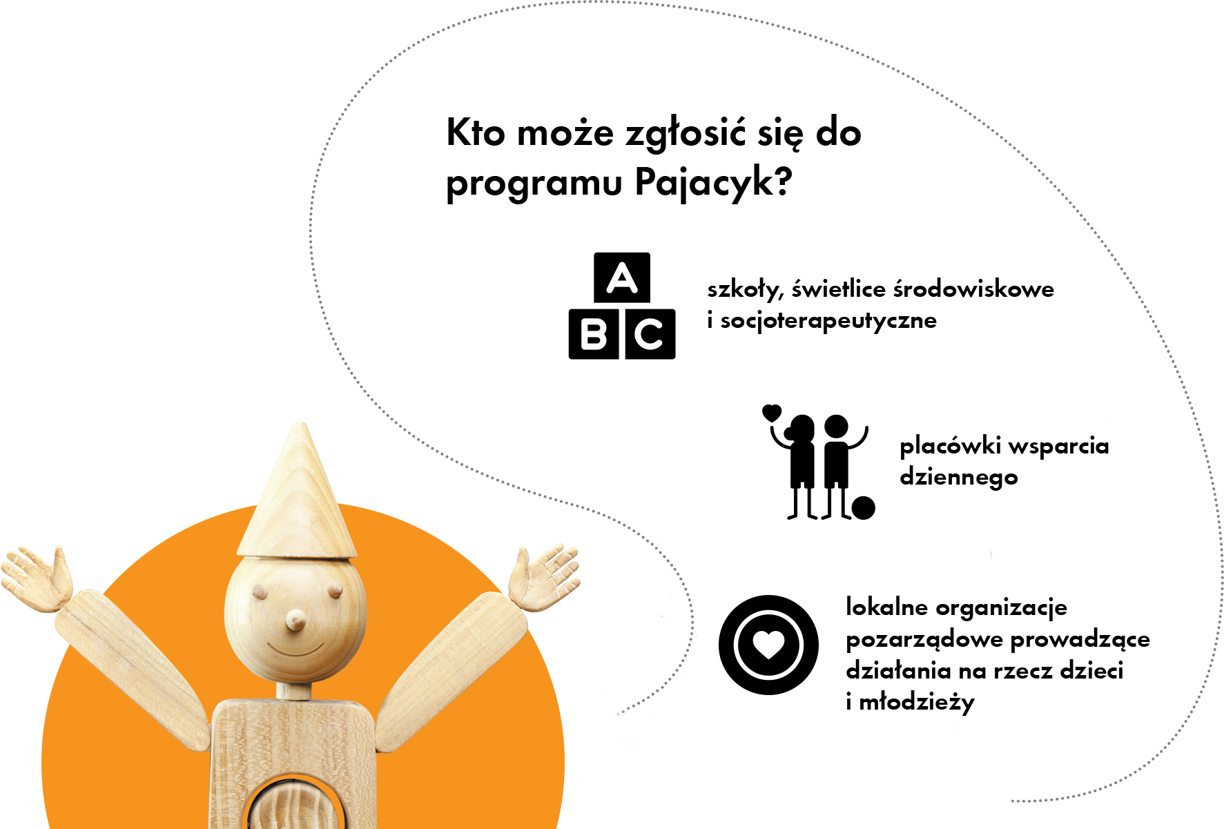 Pajacyk - wsparcie żywnościowe Wakacje 2026